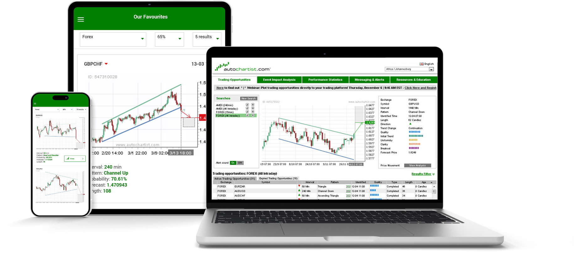 Autochartist platform showcasing advanced market analysis tools