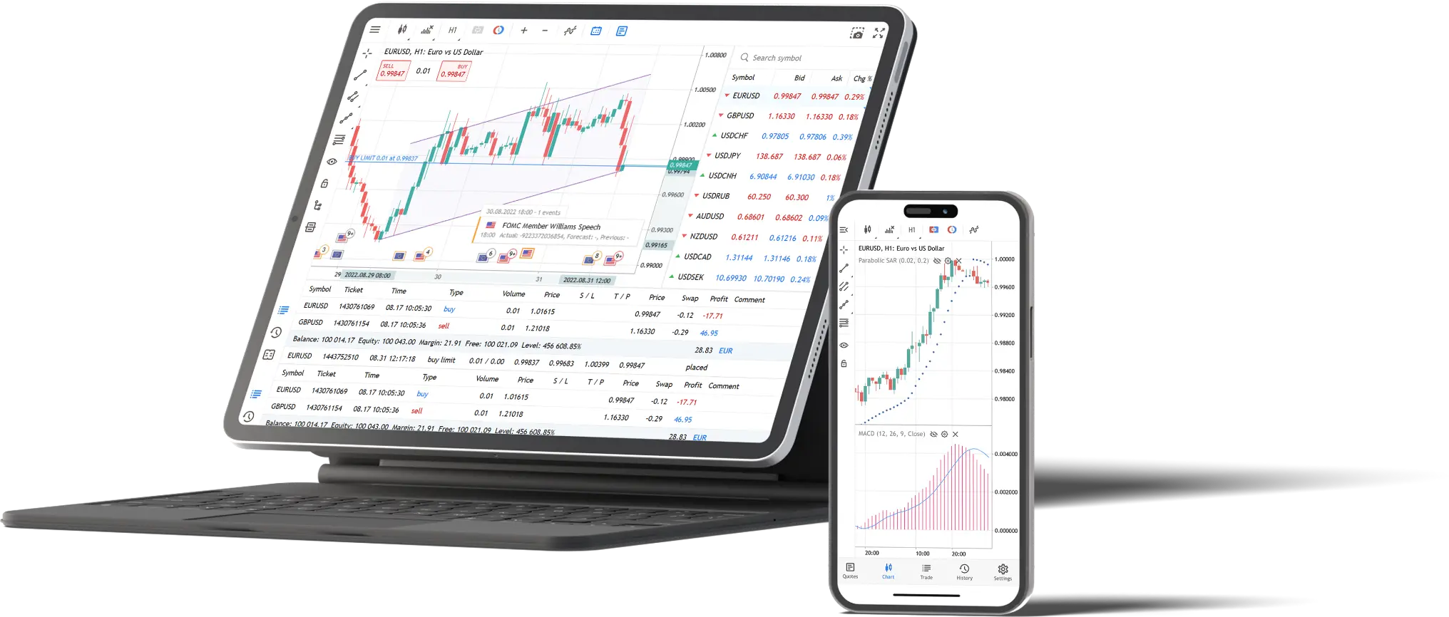 MetaTrader platform interface on mobile and laptop