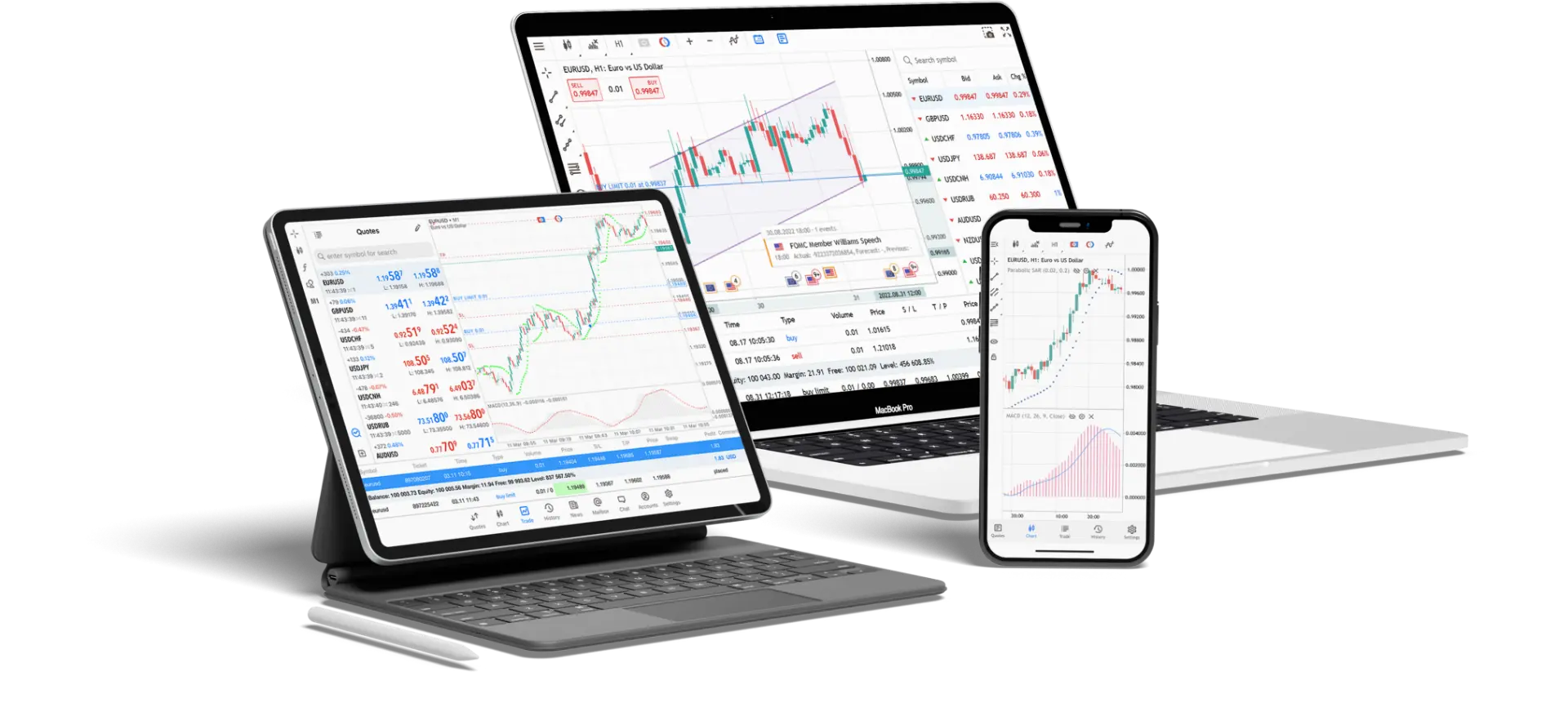 MetaTrader 5 platform displayed on mobile, laptop, and tablet devices