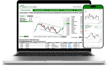 Autochartist platform interface showcasing market analysis tools