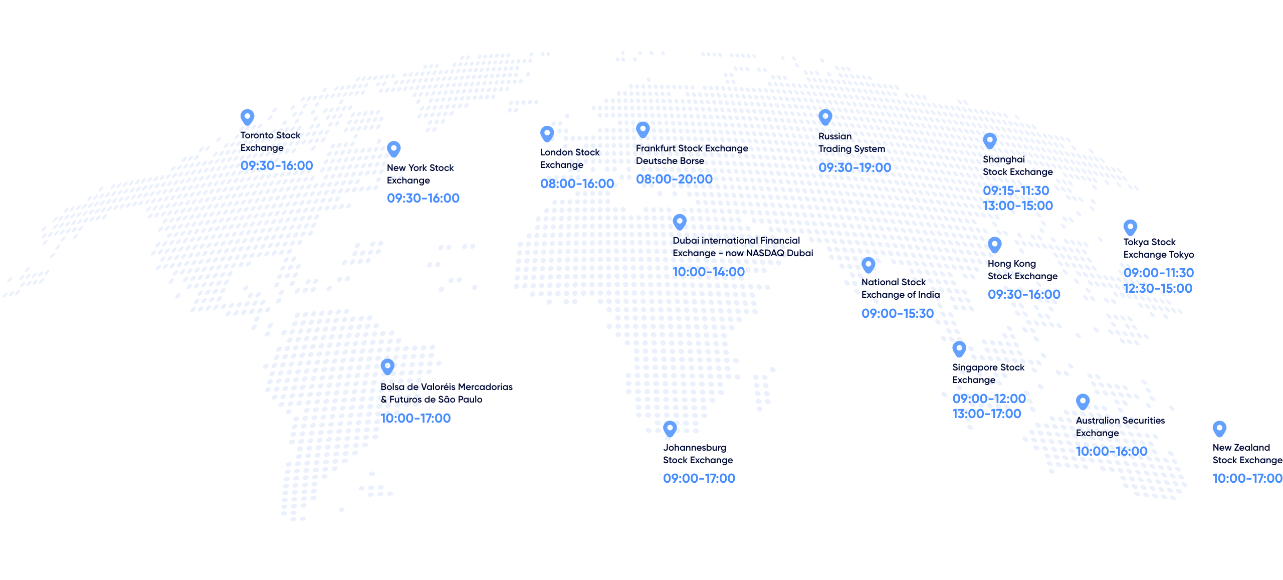Forex market hours across global trading sessions